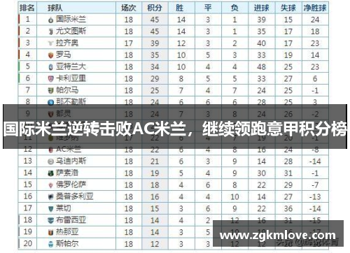 国际米兰逆转击败AC米兰，继续领跑意甲积分榜